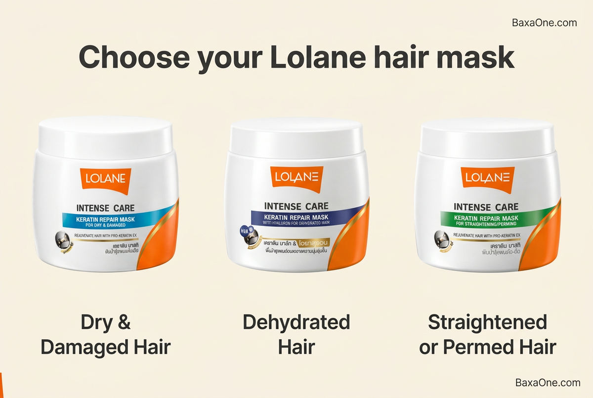 Lolane hair-mask comparison banner